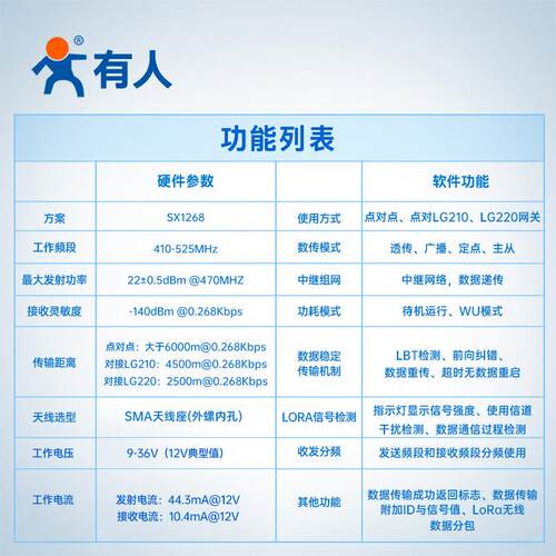 有人loradtu终端电台6000米无线模块边缘采集USR-LG206-L低功耗