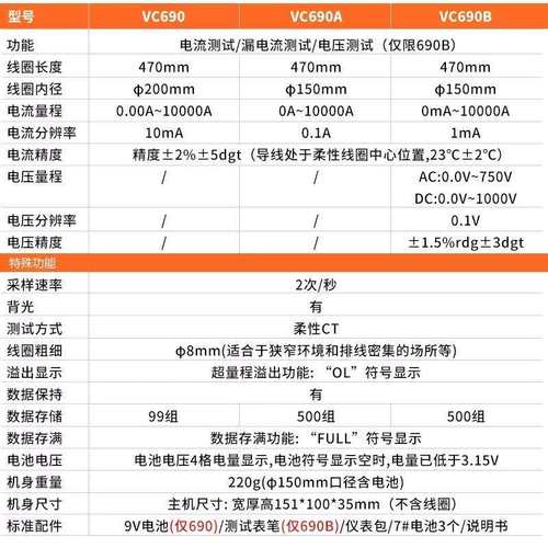 胜利柔性线圈电流钳形表VC690/140/VC6800数字高精度毫安级