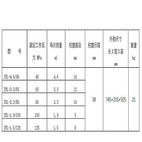 四川杰特试压泵SYL3.3/63 SYL2.3/80工作压力63-80mpa手动试压泵