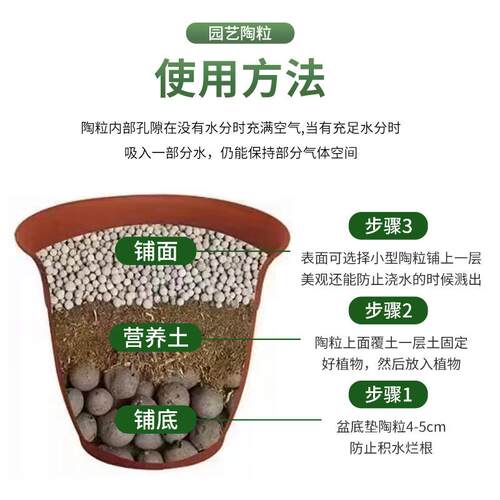 园艺陶粒陶土粒多肉铺面石花盆垫底排水无土栽培水培介质彩色植物