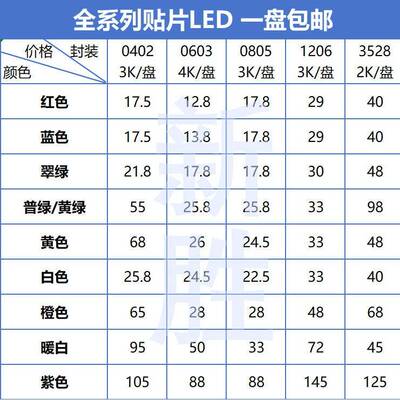 发光二极管0402 0603 0805 1206 贴片LED灯珠高亮 红蓝绿白黄紫色