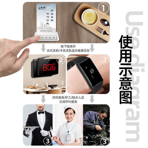 迅铃茶楼呼叫器棋牌室无线服务铃台卡式插页餐厅饭店火锅桌厢包房