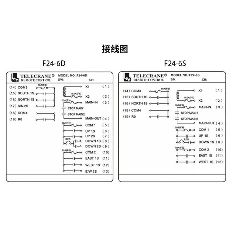 禹鼎伟控F24-6S/6D 6点单双速 电动葫芦无线行车起重机工业遥控器