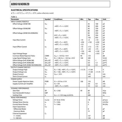 AD8620AR韵味足 发烧超低噪声双运放 可代替OPA2604 NE5532