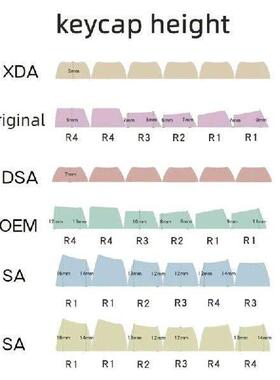 108key OEM XDA PBT Blank Key Caps, Dyeing Sublimation No
