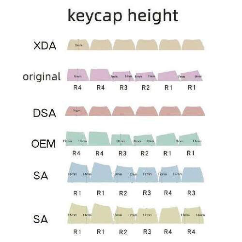 108key OEM XDA PBT Blank Key Caps, Dyeing Sublimation No