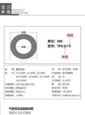 PU气动弹簧气管681012mm空压机软管369 1215米气泵高压伸缩螺旋管