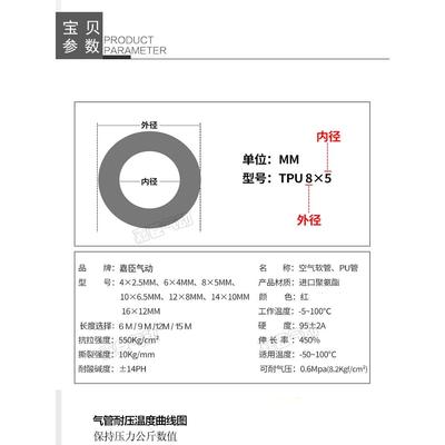 PU气动弹簧气管681012mm空压机软管369 1215米气泵高压伸缩螺旋管