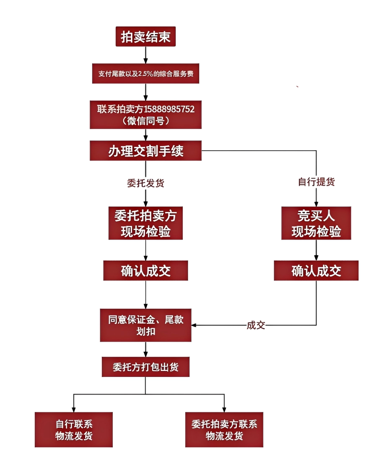 10月4日东莞3000个纯钢插排网络拍卖公告