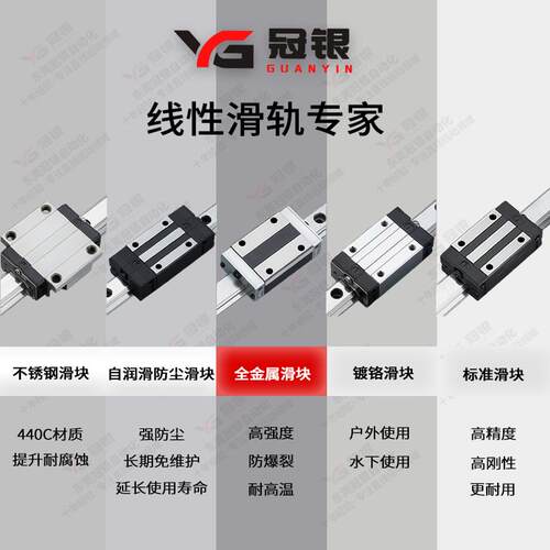 全金耐滑高温滑块HGHHGW15属2025HGH35导轨线轨轨方形法兰