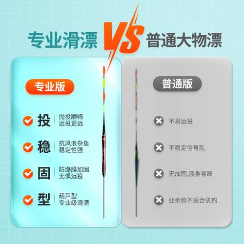 新款直销矶竿远投路滑夜光漂OLED鱼漂大物日夜两用加粗矶钓路滑浮