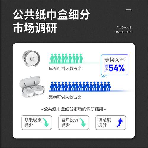 瑞沃卫生间双卷纸巾盒公共厕所壁挂式免打孔双筒纸盒大卷纸架工厂