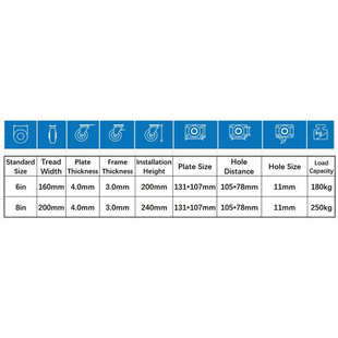 厂家垃圾桶脚轮6寸8寸660L1200L镀锌垃圾桶轮子塑芯万向刹车脚轮