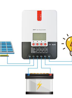硕日ML2420ML2430P0ML2440ML483ML4860ML242010MPT太阳能控制器4a