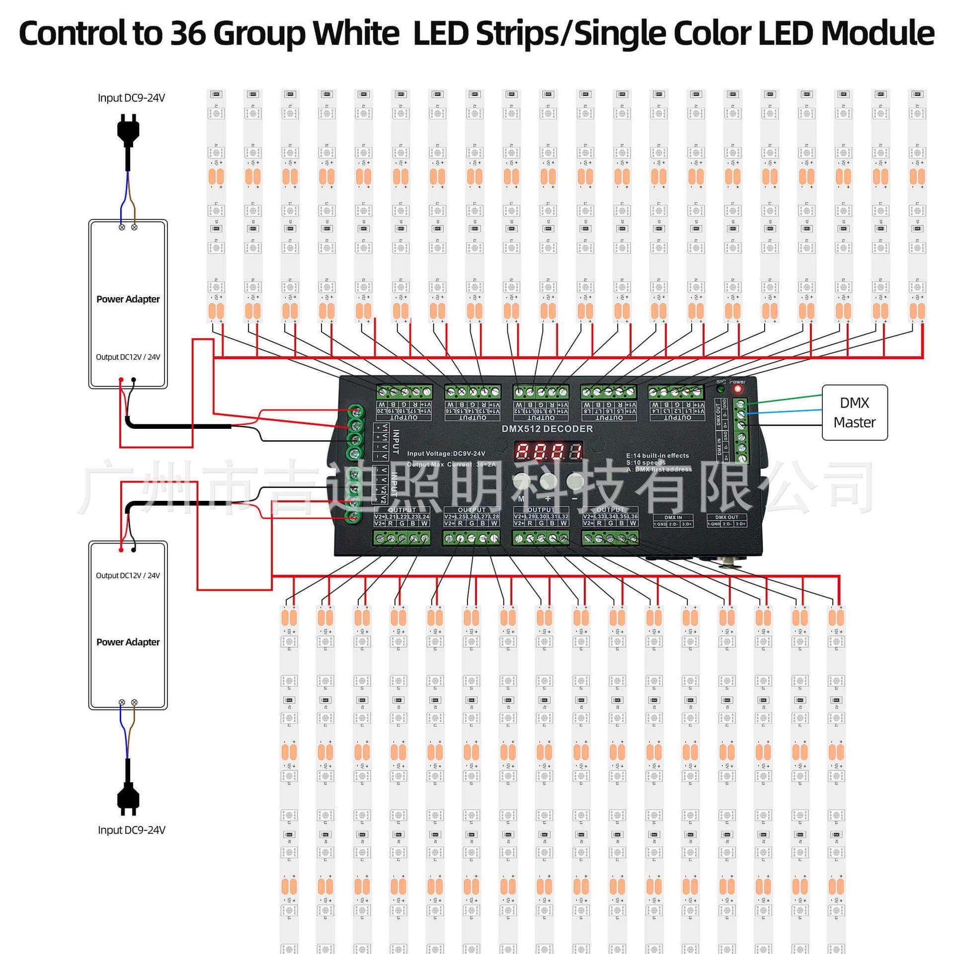 新款36通道DMX解码器RGB/RGBW灯带控制器 LED灯具PWM控制器DMX512