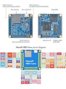NanoPi Neo Core-LTS 512M RAM/8GB eMMC Allwinner H3 Cortex-A7