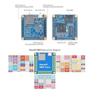 NanoPi Neo Core-LTS 512M RAM/8GB eMMC Allwinner H3 Cortex-A7