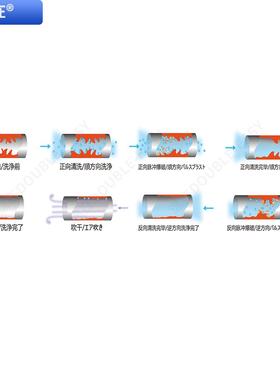 逸DB-D1在Do洗uble-aes通y去除水路污垢脉冲双向反复式震荡疏 模