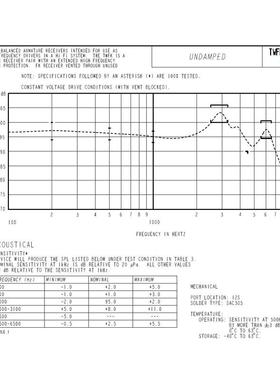 娄氏动铁单元TWFK-30017动铁单元 改模动铁单元 复合单元 全新