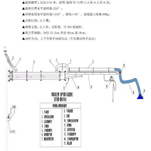 延集长杆机臂针对二保焊接操作研制械UAP开发的焊接、除尘于一体