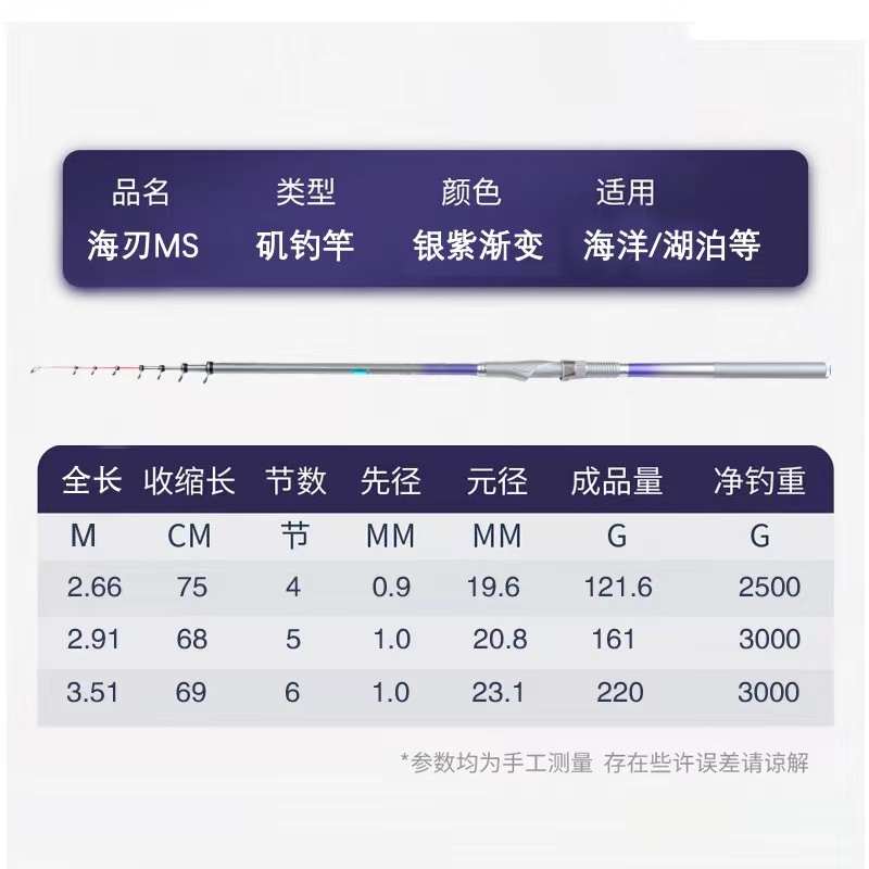 利优比海刃矶钓竿短节小矶竿滑漂碳素海钓竿鲫鱼竿2.5号海竿便携