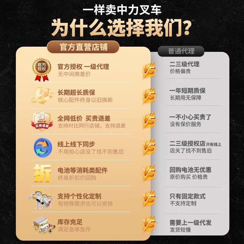 中力电动叉车托盘搬运车2吨地牛越野工地1.5吨3吨液压拖车小金刚