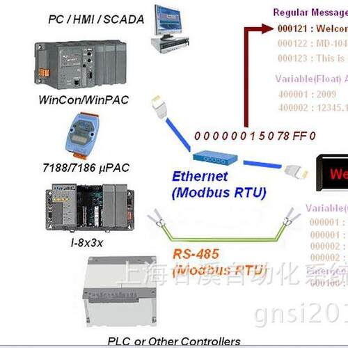 EKAN-MD104网络功能的LED显示屏,ICP DAS产品