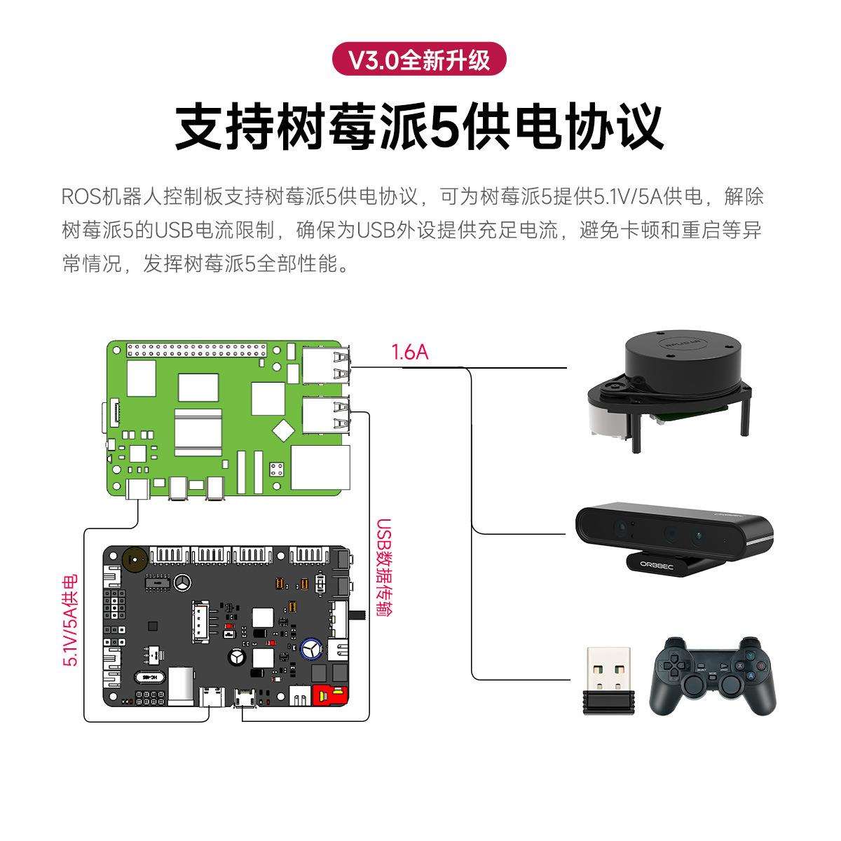 RMOS机器人主控XSH制板SMFRTCT开动发ROS小车驱扩展IU树莓派