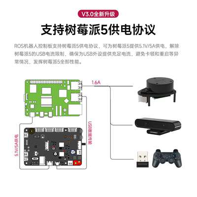 ROS机器人主控制板STM32F103RCT6开发ROS2小车驱动扩展IMU树莓派5