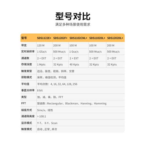 鼎阳 1G采样 性能数字示波器 SDS1122E+/1202F+/DL+/1102CNL+/DL+