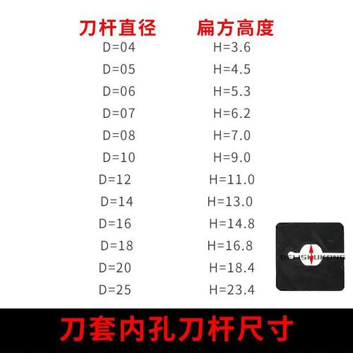 孔刀杆刀套防刀螺套数控内孔刀套内纹WTD20-8-2震5-32/无品牌/1镗