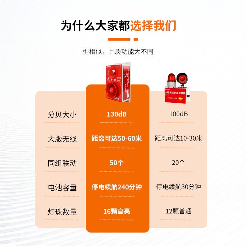 一键式声光报警器喇叭无线联动多层逃生警铃工业警报验厂应急电源