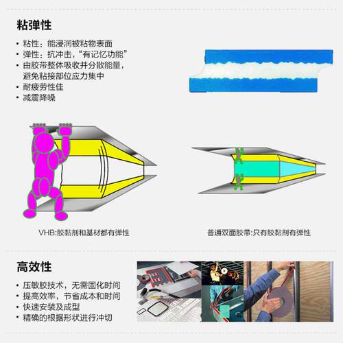 3m5952双面胶汽车vhb5925亚克力丙烯酸泡棉胶带5962/5915车用