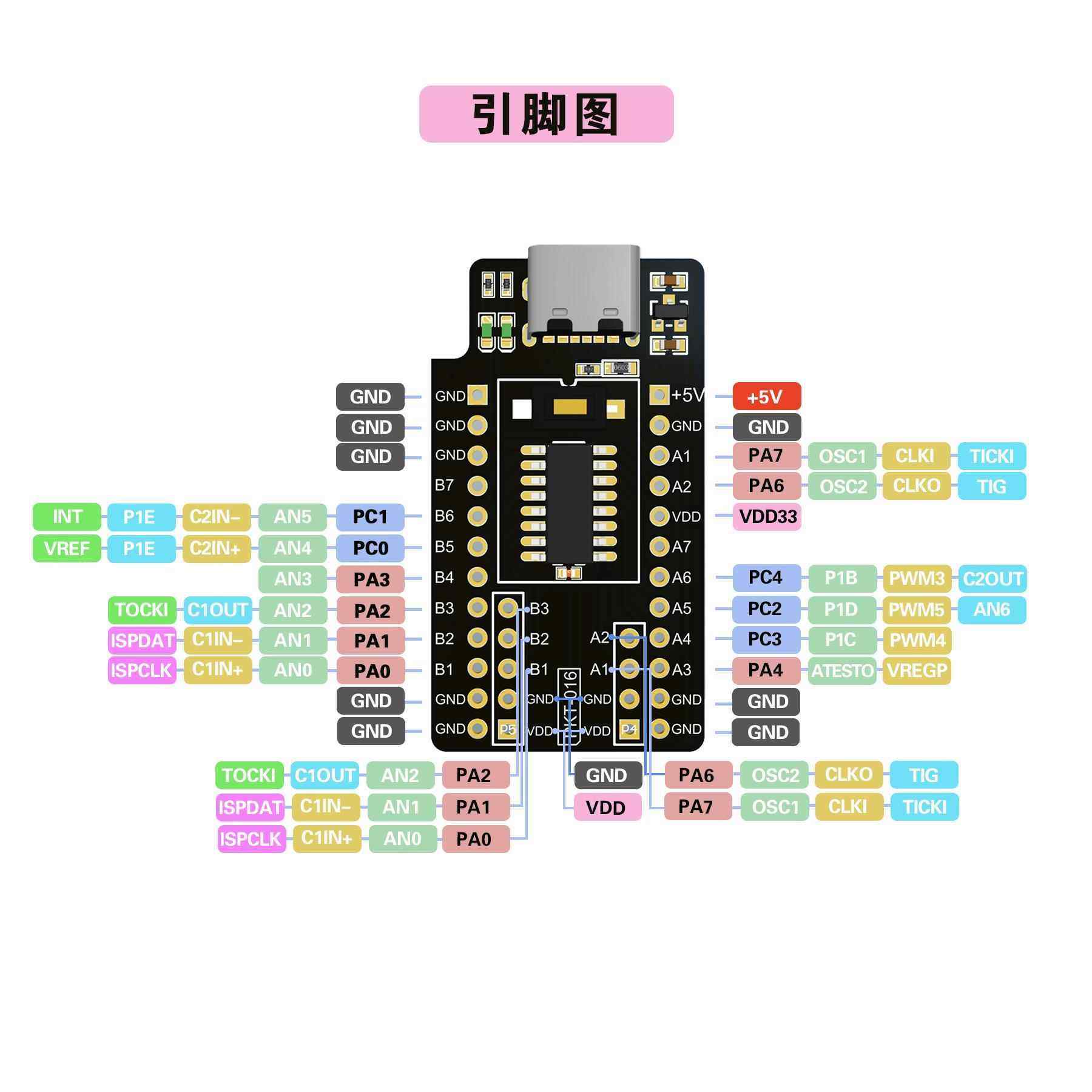 FT61EC22A辉芒微高速学习评估板核心板 开发板小系统板赠送范例