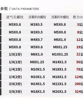 薄型气缸SDA32X110X300X120X125X130X140X160X175X180X200X250-SB