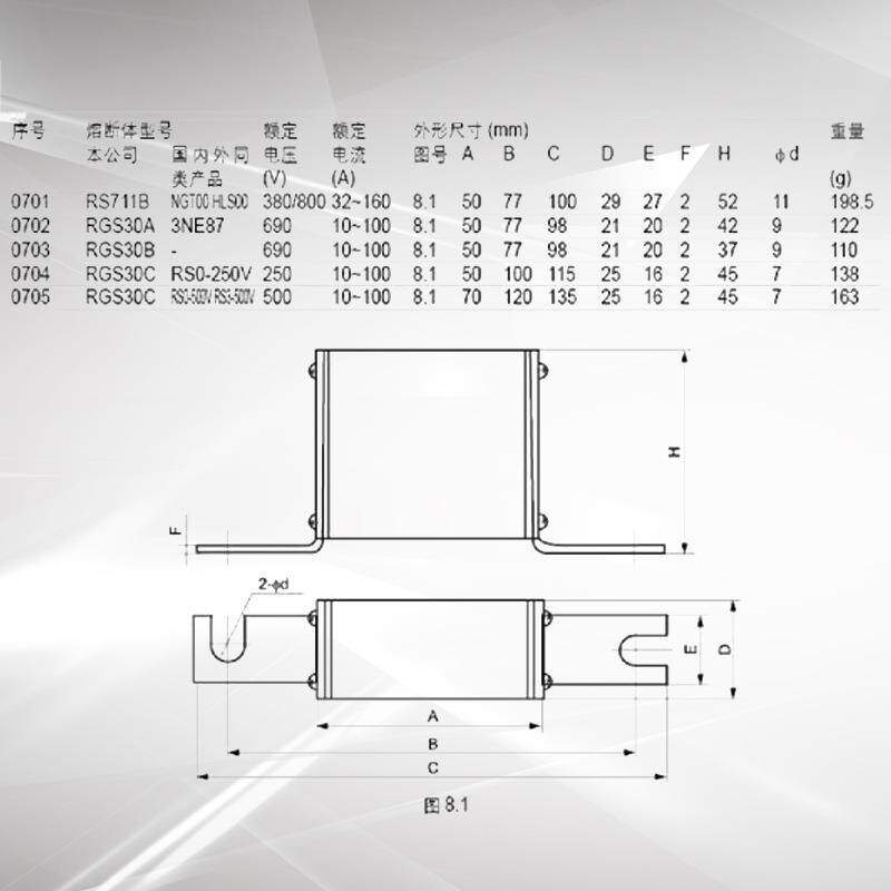 MRO 茗熔 方型 快速熔断器 RGS30B 690V 10A~125A 孔距77mm