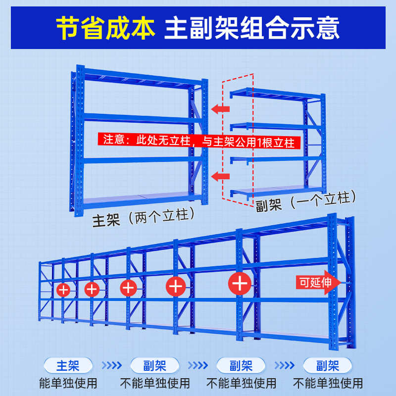 仓储货架储物架重型铁架置物家用多层加厚超市快递车库储物收纳架