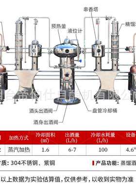 全自动紫铜蒸馏器100L威士忌白兰地塔式蒸酒机酿酒设备帝伯仕
