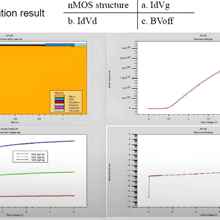 Sentaurus半导体Tcad器件SilvacoSiC仿真Mosfet IGBT分析GaN代做