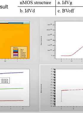 Sentaurus半导体Tcad器件SilvacoSiC仿真Mosfet IGBT分析GaN代做