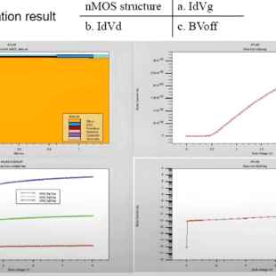 Sentaurus半导体Tcad器件SilvacoSiC仿真Mosfet IGBT分析GaN代做