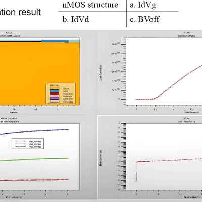 Sentaurus半导体Tcad器件SilvacoSiC仿真Mosfet IGBT分析GaN代做