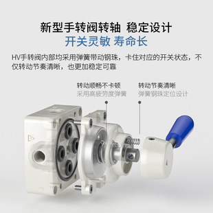 3H310 3H210 10安全控制阀 4H410 手动阀4H310 4H210