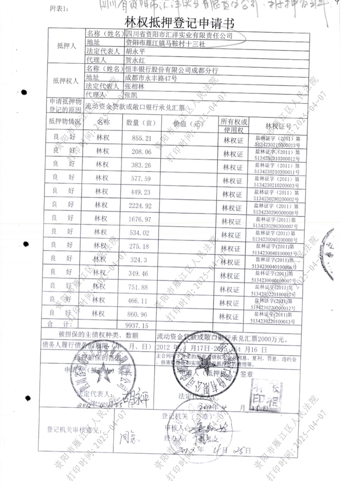 再次拍卖（破）资阳市汇洋实业有限责任公司名下的全部林权资产包