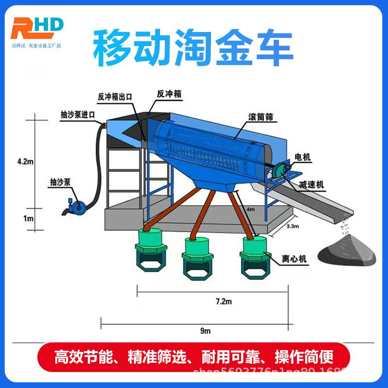 移动式淘金车轮式滚筒筛淘金车选金机砂金提取设备淘金洗金设备