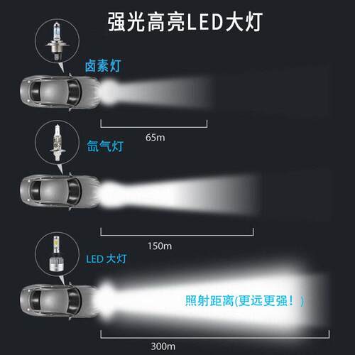 跨境汽车led大灯h7led灯远近一体车灯h4灯泡透镜改装汽车led大灯