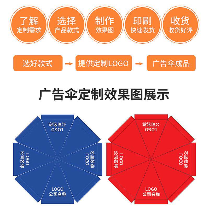 新款直销商用广告伞定制logo圆形大雨伞防晒太阳伞沙滩伞户外特大