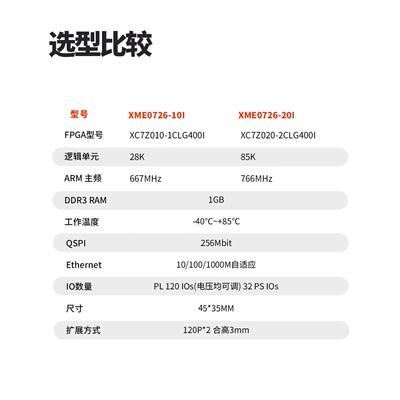 微相 FPGA核心板 Xilinx ZYNQ7020 ARM工业级 ZYNQ核心板 XME0726