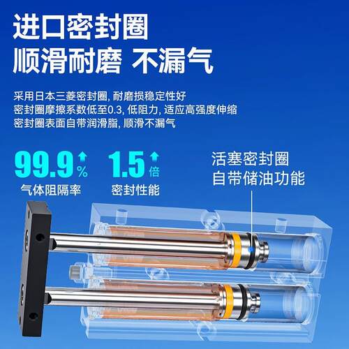 TN气缸小型气动双轴双杆16/20*60X10X20X30S双活塞小型气缸大全