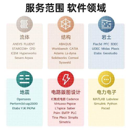 Amesim仿真模拟代做Carsim/Trucksim/Matlab/Simulink电气仿真